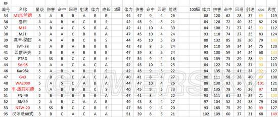少女前线-各类枪娘属性数据公式计算图解