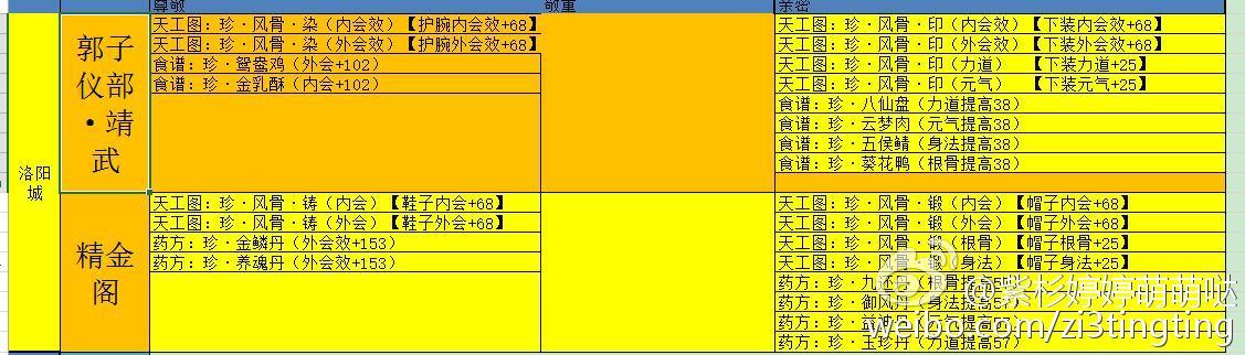 剑网三95声望的超实用全生活技能收益表