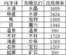 《信长之野望14威力加强版》种田资源分布图文详解