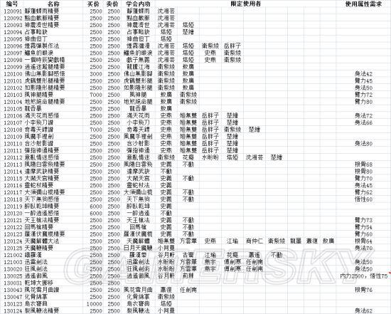 《侠客风云传前传》武学属性及获得方法大全_武学秘籍的道具属性