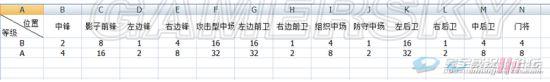 《实况足球2017》球员能力值修改教程