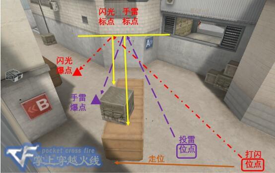 CF爆破模式进阶教学 卫星基地中路前顶详解