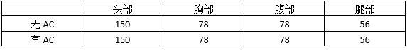 穿越火线：枪战王者-佛挡杀佛魔挡弑魔，巨斧弑魔者综合评测