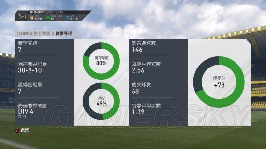 《FIFA 17》UT模式线上玩法技巧及球员推荐