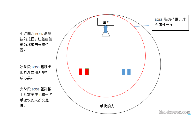 多玩攻略团 普通喋血万雪窟图文版攻略