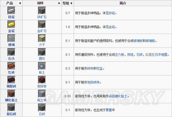 《我的世界》烧制配方燃料效率与基础资料详解