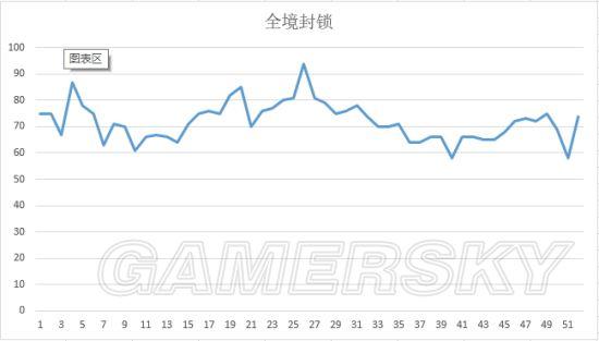 《全境封锁》A卡390画质帧数图文测试