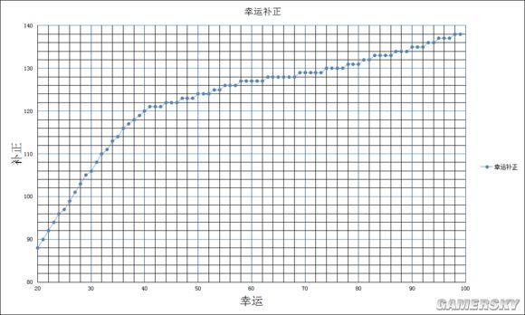 《黑暗之魂3》太刀流加点攻略及武器获得方法