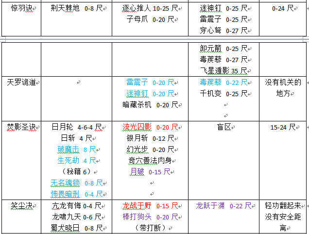 剑网三PVP万花攻略向 如何从小白进阶