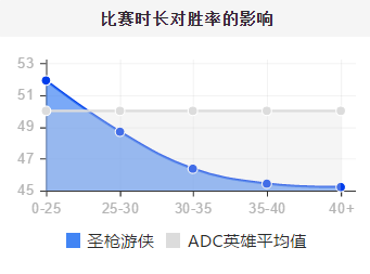 《英雄联盟》我该如何拯救你 人气最高胜率最低ADC