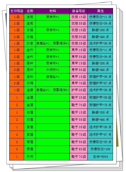 仙侠世界生活技能之耕种 地造全攻略