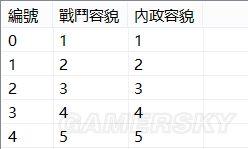 《三国志13》新武将双立绘制作图文教程