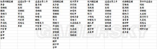 《侠客风云传》1.028版全箱子分布一览