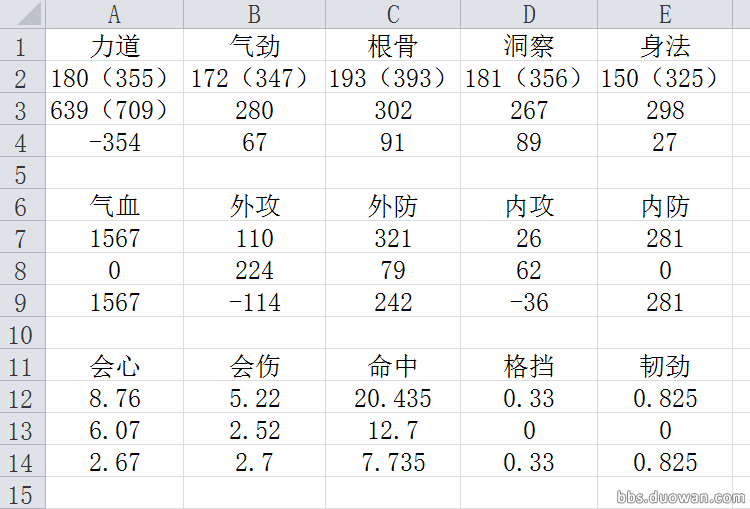 唐门玩家数据分析 金色与紫色心法选择