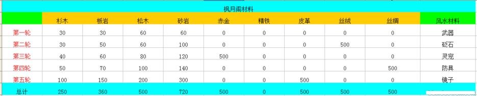 天刀OL紫气新华府落户 附家具摆放数据