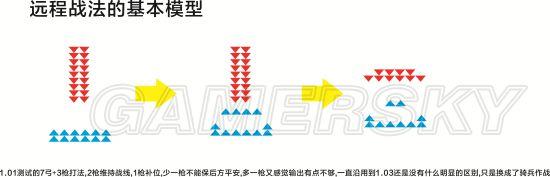 《三国志13》作战阵型与攻防战术解析