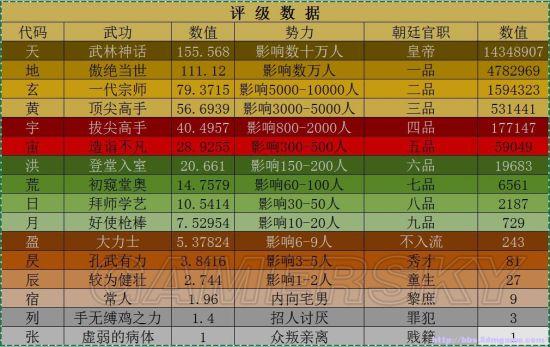 《侠客风云传》各大门派人物历史背景考据_侠客风云传的历史断代