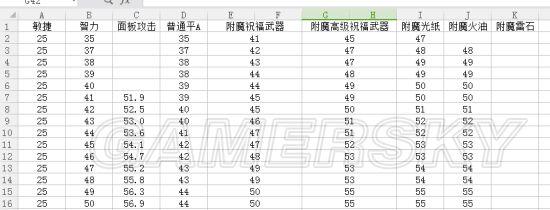 《盐和避难所》弓手附魔效果分析