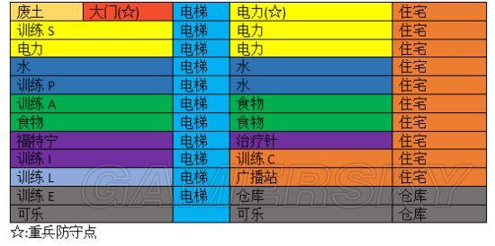 《辐射：避难所》建筑心得及占领废土技巧解析