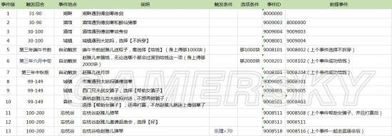 《侠客风云传》妹子攻略方法图解