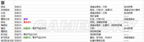 《侠客风云传》装备获得方法 全武器装备属性及获得方法