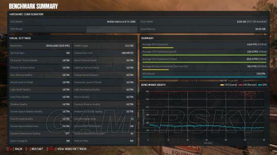 《战争机器4》GTX1080画面帧数实测