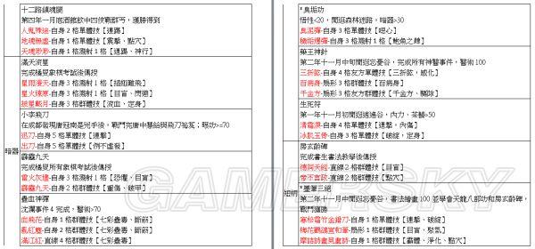 《侠客风云传》1.028版全武功招式效果一览