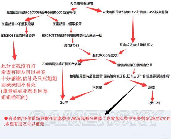 《巫师3》血与酒全结局达成条件及祭品宝石位置一览