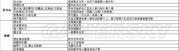 《侠客风云传前传》武功武器及物品详细收集攻略