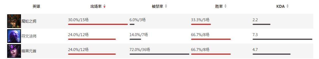 三招秒人S6最强中单 灭世魔王瑞兹教学