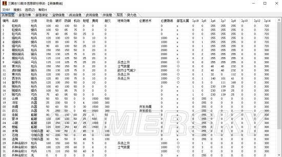 《三国志13》剧本信息修改器及使用说明