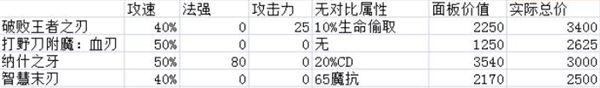 新版本被遗忘的神器是它 法师终极的克星