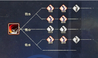 站得住的好T:天谕圣堂加点及神格心得