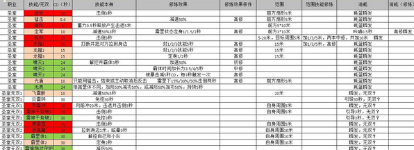 天谕全职业控制与解控技能详解