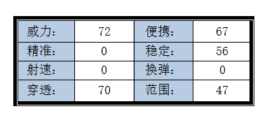 穿越火线：枪战王者-砍尽天下不平事，手斧-御火诠释上分真理