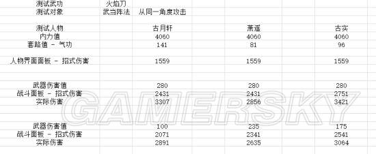 《侠客风云传前传》伤害计算方法简要分析