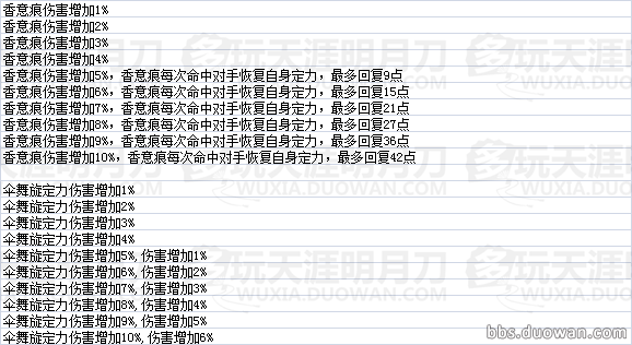 天命风流 天刀全门派珑铸效果数据一览