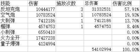 数据详细解读为什么反坦克兵冷缩弱于伤害