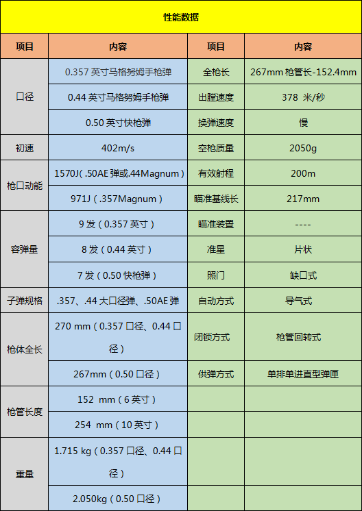 穿越火线：枪战王者-体内爆发着修罗煞气——沙鹰-修罗