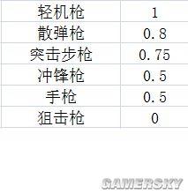 《全境封锁》精英爆头伤害计算公式及提升输出方法