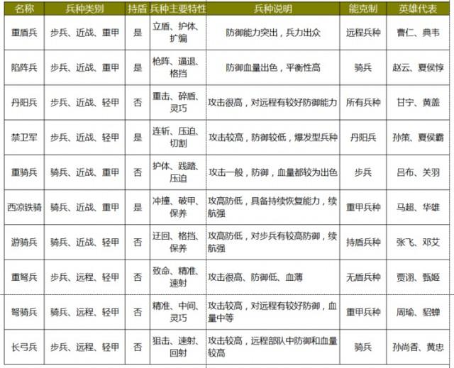 大皇帝OL-兵种相克图文表详解