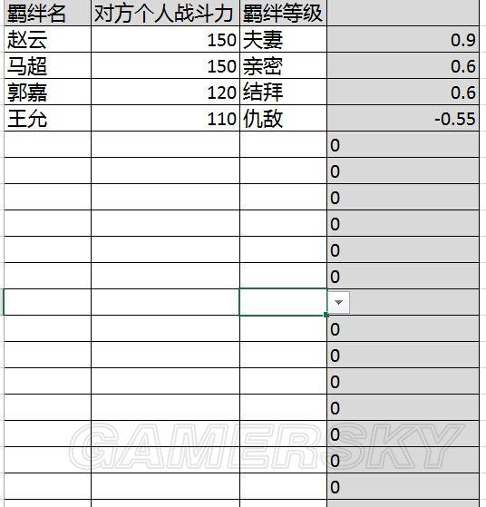 《三国志13》玩家自制武将战斗力计算器