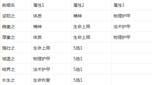 圣光之力照耀你:衍光主奶流光属性选择