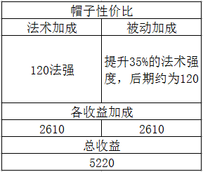 6.20卢登VS帽子孰强孰弱 三分钟就读透