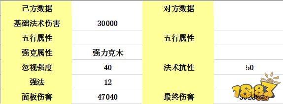 大话西游-变身卡之间的秘密：伤害自然提升几万