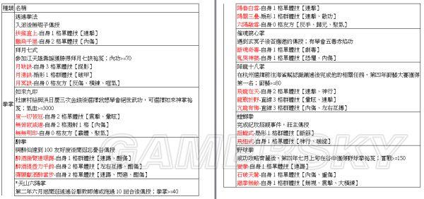 《侠客风云传》1.028版全武功招式效果一览