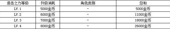 天天酷跑-金币作用详细解析攻略