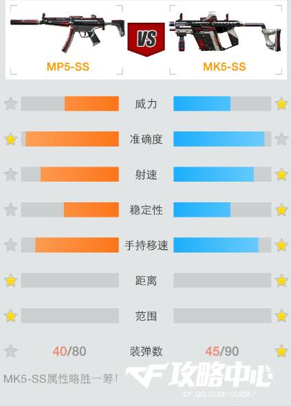 CF武器MP5SS实战综合性能对比评测