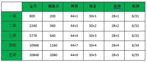 穿越火线：枪战王者-听说看完这篇左轮技巧的都成为了一名合格的牛仔