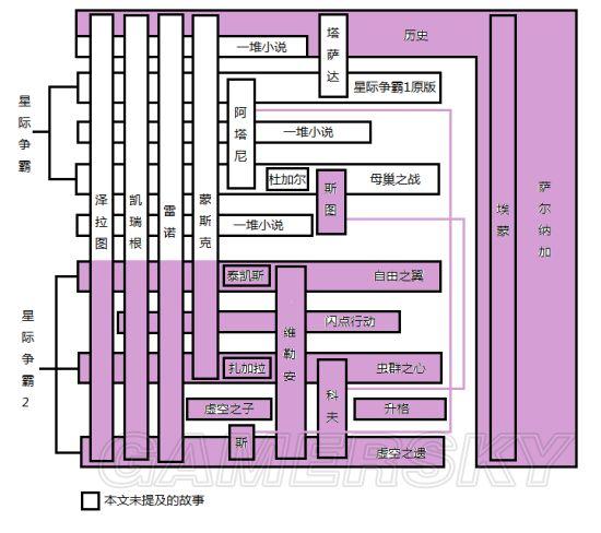 《星际争霸2》战役全种族分支派系一览_人类-雷诺的游骑兵